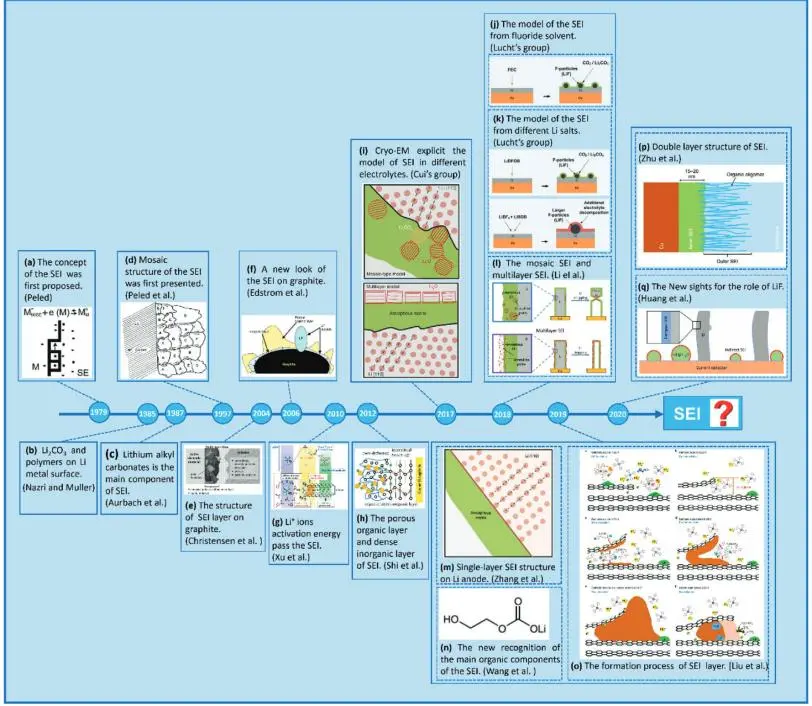 The Influence of Polymerization Temperature on the Volume Expansion of Battery Cells Analysis