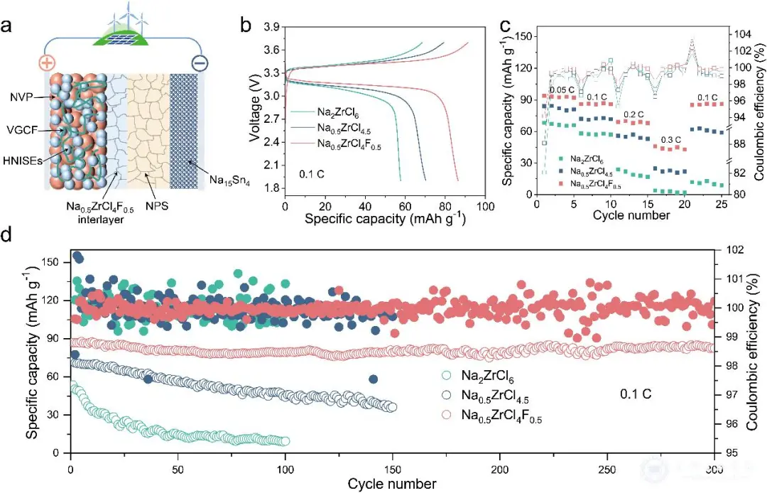 New Electrolyte Conduction Method for ASSSBs (Fan)