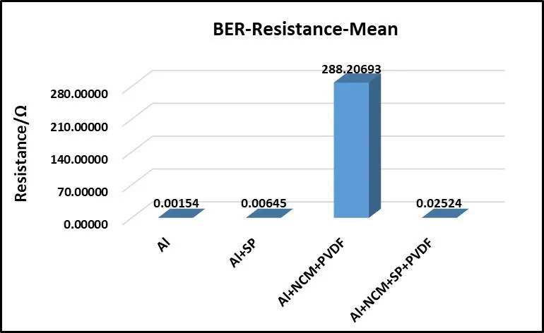 Effect of Conductive Additives on Electronic Conductivity of Lithium-Ion Battery Electrodes