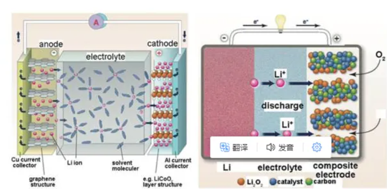 Lithium Battery Binders: Key Auxiliary Materials, Types, Performance Requirements and Future Trends