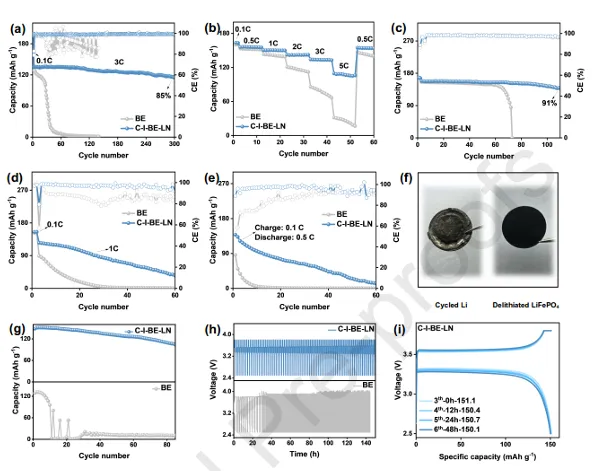 NO₃⁻ and I⁻ Release from Carbonate Electrolyte Enabled by LDH for Stable Lithium Metal Batteries