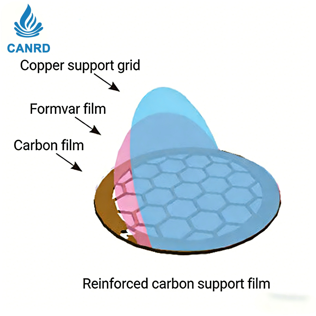 Zhongjing Keyi 100 pieces pack 200-400 mesh copper net reinforced carbon film