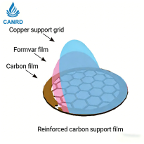 Zhongjing Keyi 100 pieces pack 200-400 mesh copper net reinforced carbon film