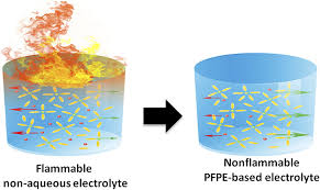 Types of Carbonate Electrolytes Used in Batteries