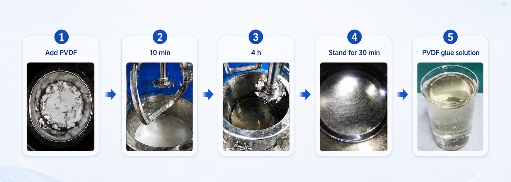 PVDF glue solution preparation for NCM523 cathode slurry mixing