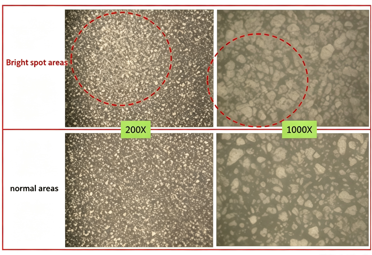 Optical‑microscope comparison of electrode bright‑spot defects and normal areas, generated by undispersed active‑material agglomerates after calendering
