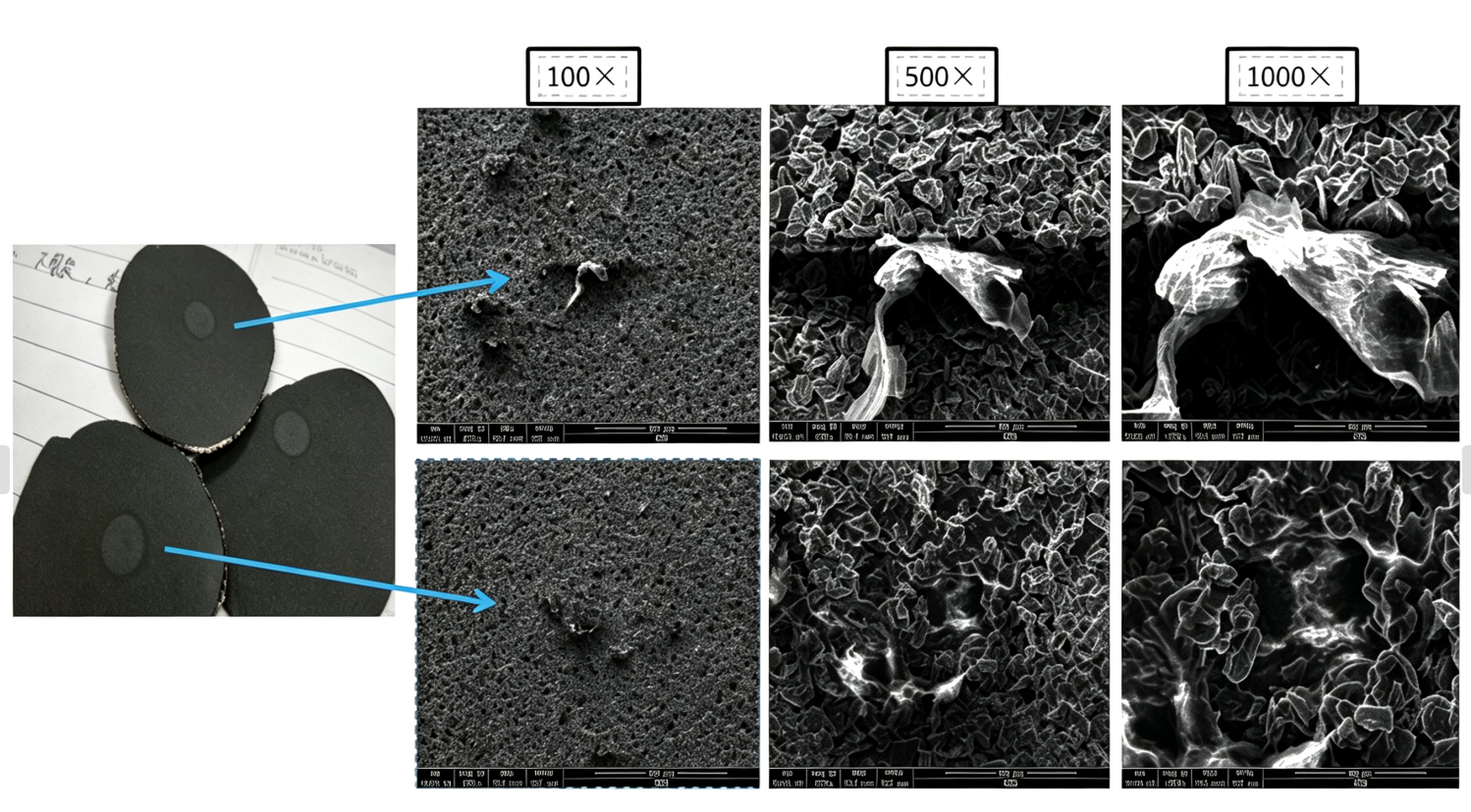 Multi‑magnification SEM images of coating cratering defects caused by Marangoni effect, oil‑dust impurities form sunken pits on lithium‑ion electrode coating