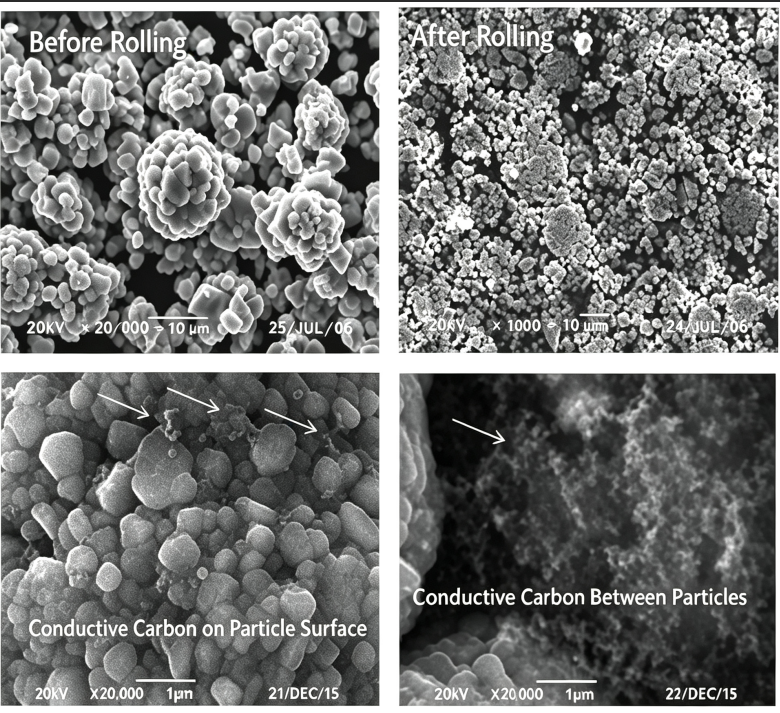 SEM micrograph comparison of lithium battery electrode before and after calendering rolling, showing active material particle compaction and conductive carbon distribution between particles
